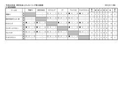 リーグ戦 成績 - 西宮サッカー協会 社会人(1種)委員会