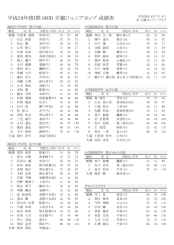 平成28年度(第10回) 吉備ジュニアカップ 成績表