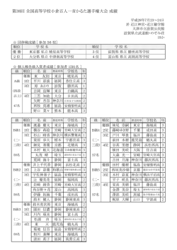 全国高等学校かるた選手権大会第38回 個人戦成績ABのみ
