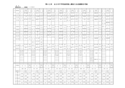 第62回 全日本中学校通信陸上競技大会成績報告用紙