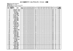2016岐阜サマーカップゴルフトーナメント成績表