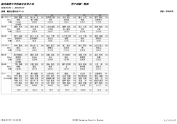 鹿児島県中学校総合体育大会 男子成績一覧表