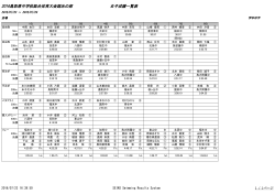 2016鳥取県中学校総合体育大会競泳の部 女子成績一覧表
