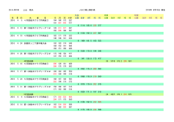 26-A-00198 上山 信夫 JBC個人集計表 2016年 7月28日 現在 年 月 日