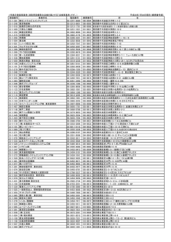 表示登録事業者名簿 （PDF：372KB）