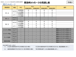 緊急時メッセージ見直し案[電気事業連合会提出資料]