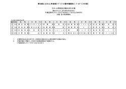 ｺﾞｰﾙﾄﾞｼﾆｱの部