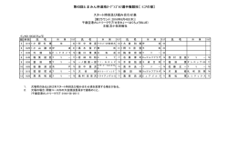 ｼﾆｱの部 - 苫小牧民報
