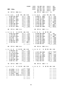 平成28年 総体記録