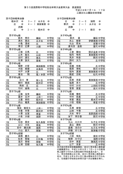 成績一覧 - 長野県中学校体育連盟