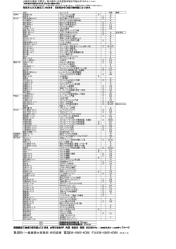 大阪府の耐震基準適合証明可能な年代のマンション 28.1 .9