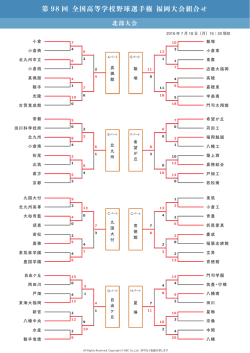 北部大会（PDF）
