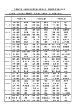 高校対校の計時役員割当てをUpしました。