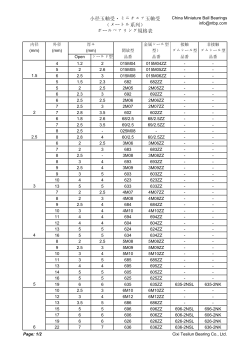 小径玉軸受・ミニチュア玉軸受 （メートル系列） ボールベアリング規格表