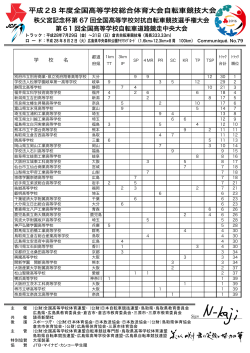 学校対抗トラック - 全国高体連自転車専門部