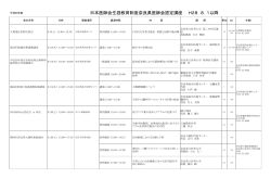 日本医師会生涯教育制度奈良県医師会認定講座 H28.8.1以降(PDF