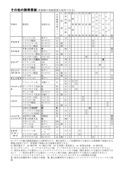 その他の熱帯果樹(果樹類の登録農薬も使用できる)