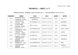 PDF形式：63KB - 静岡県木材協同組合連合会