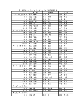 第15回オールジャパンアームレスリング選手権順位表 優 勝 準優勝 三