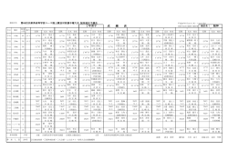 阪神 1年男子 成 績 表