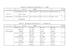 県総体結果 - 岡山県中学校体育連盟