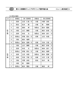 第40回関西ジュニアボウリング選手権大会 ＜レーン配当表①＞