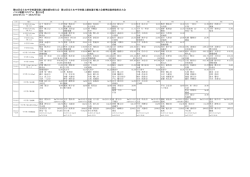 第62回全日本中学校通信陸上競技愛知県大会 第