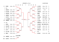 中学生男子