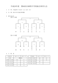 平成28年度 第60回兵庫県中学校総合体育大会