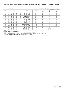 平成28年度（第10回）中部小学生ゴルフ大会 岐阜地区予選 男子小学4