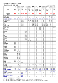名古屋－東京間夜行バス時刻表 【上り】名古屋→東京 方面