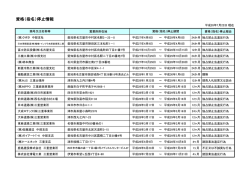 資格（指名）停止情報