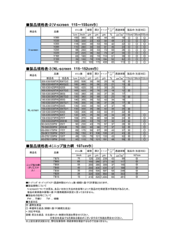 製品規格表 - NBCメッシュテック