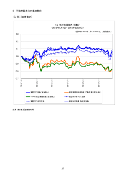 4 不動産証券化市場の動向 【J