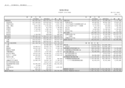 貸借対照表 - 社会福祉法人 閑谷福祉会