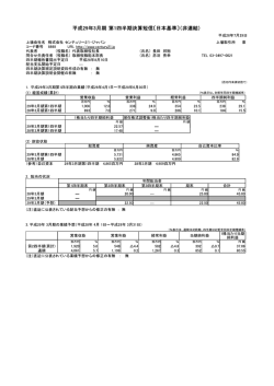 短信 - センチュリー21・ジャパン