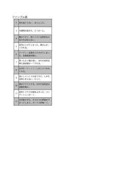 ファンブル表