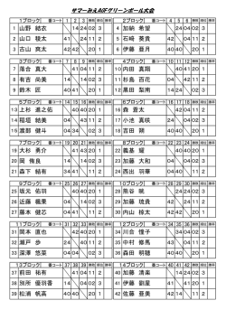 上杉 進之佑 森 蒼太 稲垣 結美 渡部 健斗 小池 真咲 吉田 朔 大杉 勇介