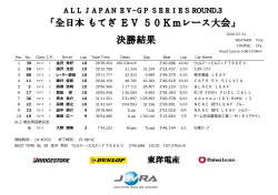 全日本 もてぎ EV 50kmレース 決勝