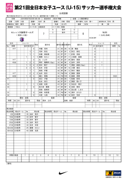 公式記録