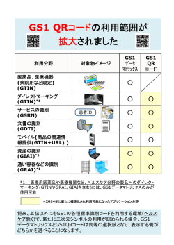 GS1 QRコードの利用範囲が 拡大されました