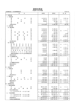 貸借対照表