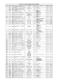 ネクスコ東日本 2016年度工事 発注見通し（7月見直し） 新潟県内分