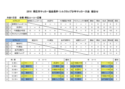 2016 桐生市サッカー協会長杯・シルクカップ少年サッカー大会 組合せ