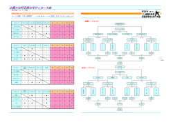 出雲大社杯近県少年サッカー大会