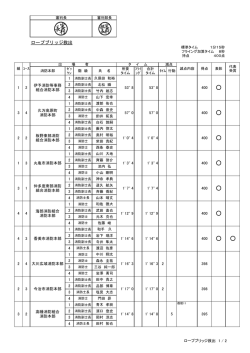 ロープブリッジ救出（成績表）（PDF：154KB）