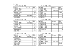 リザルト