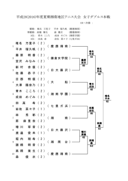 女子D結果
