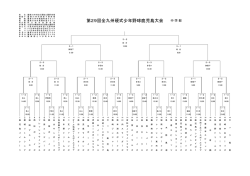 中学部組合せ