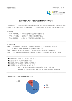 動画視聴スタイルに関する調査結果のお知らせ